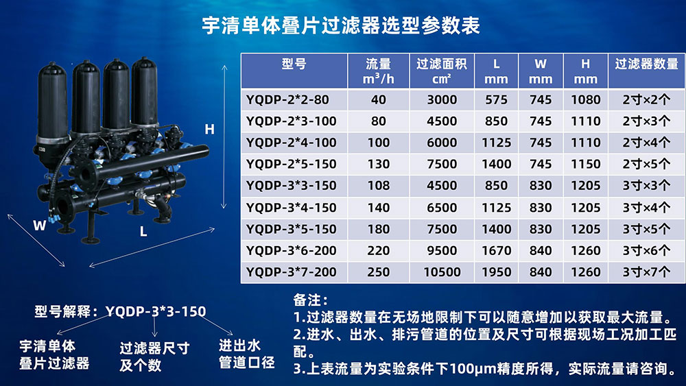 宇清單體疊片過濾器選型參數(shù)表 宇清單體疊片過濾器選型參數(shù)表