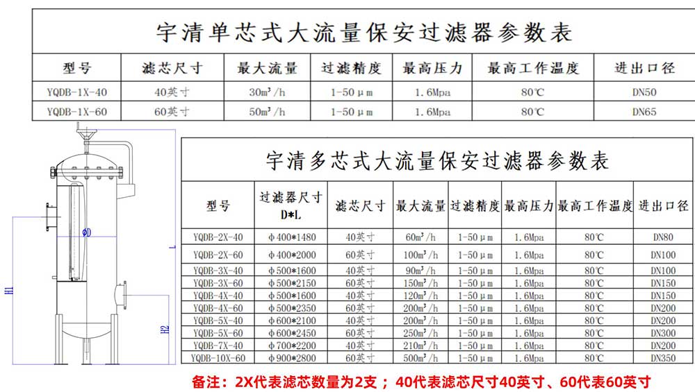 大流量保安過濾器產(chǎn)品參數(shù)