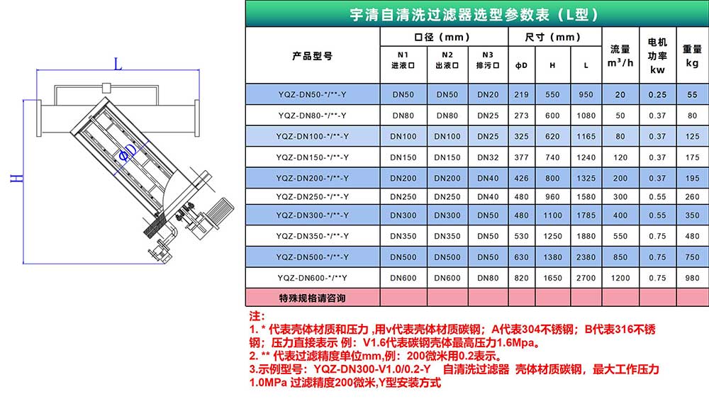 自清洗過濾器Y型尺寸圖 自清洗過濾器Y型尺寸圖